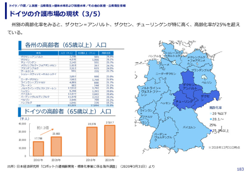 ドイツの介護市場の現状